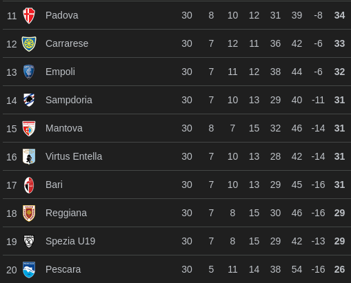 Serie b.png