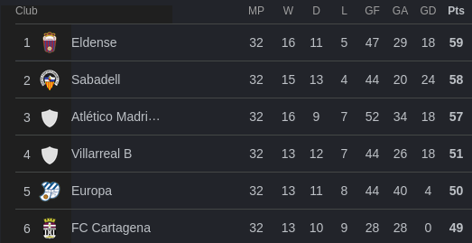 Spanish football.png